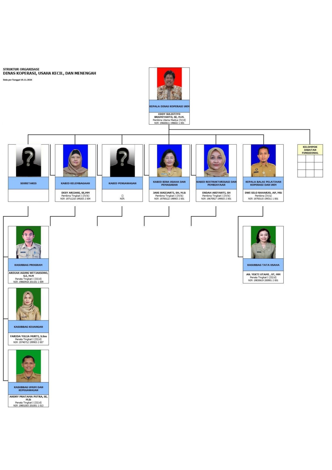 Struktur Organisasi